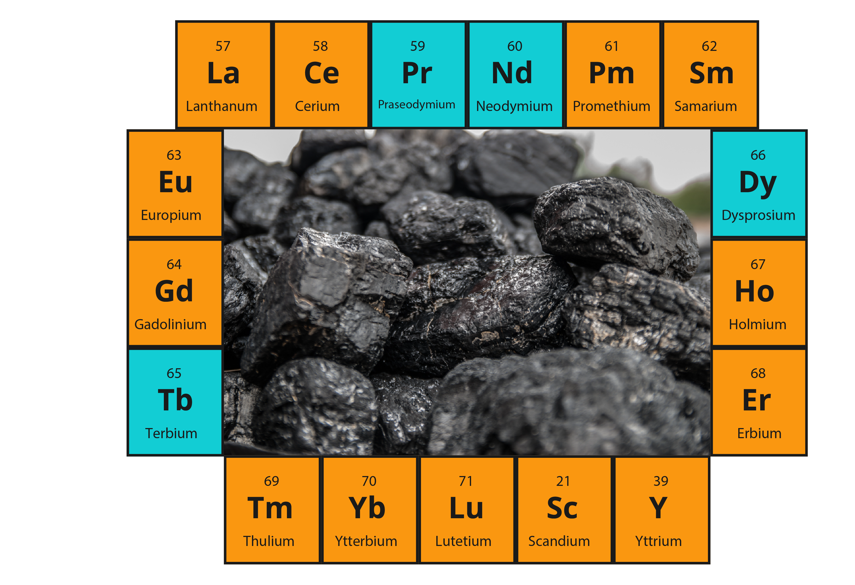 elements and coal