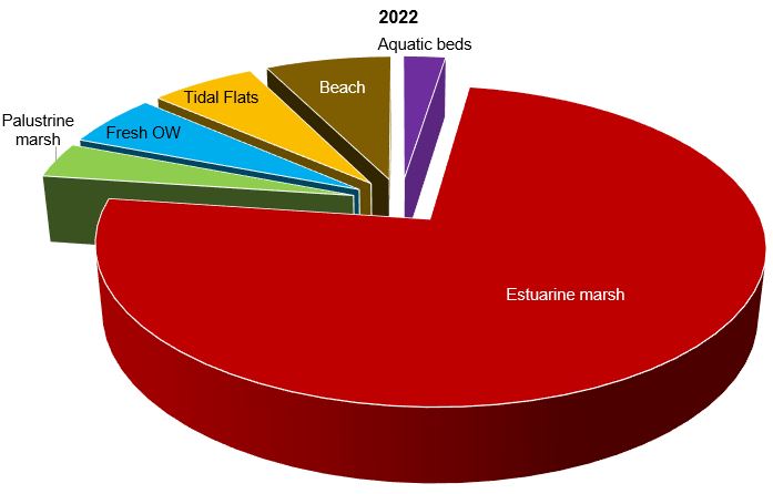 Areal extent of mapped wetland and aquatic habitats in 2022.
