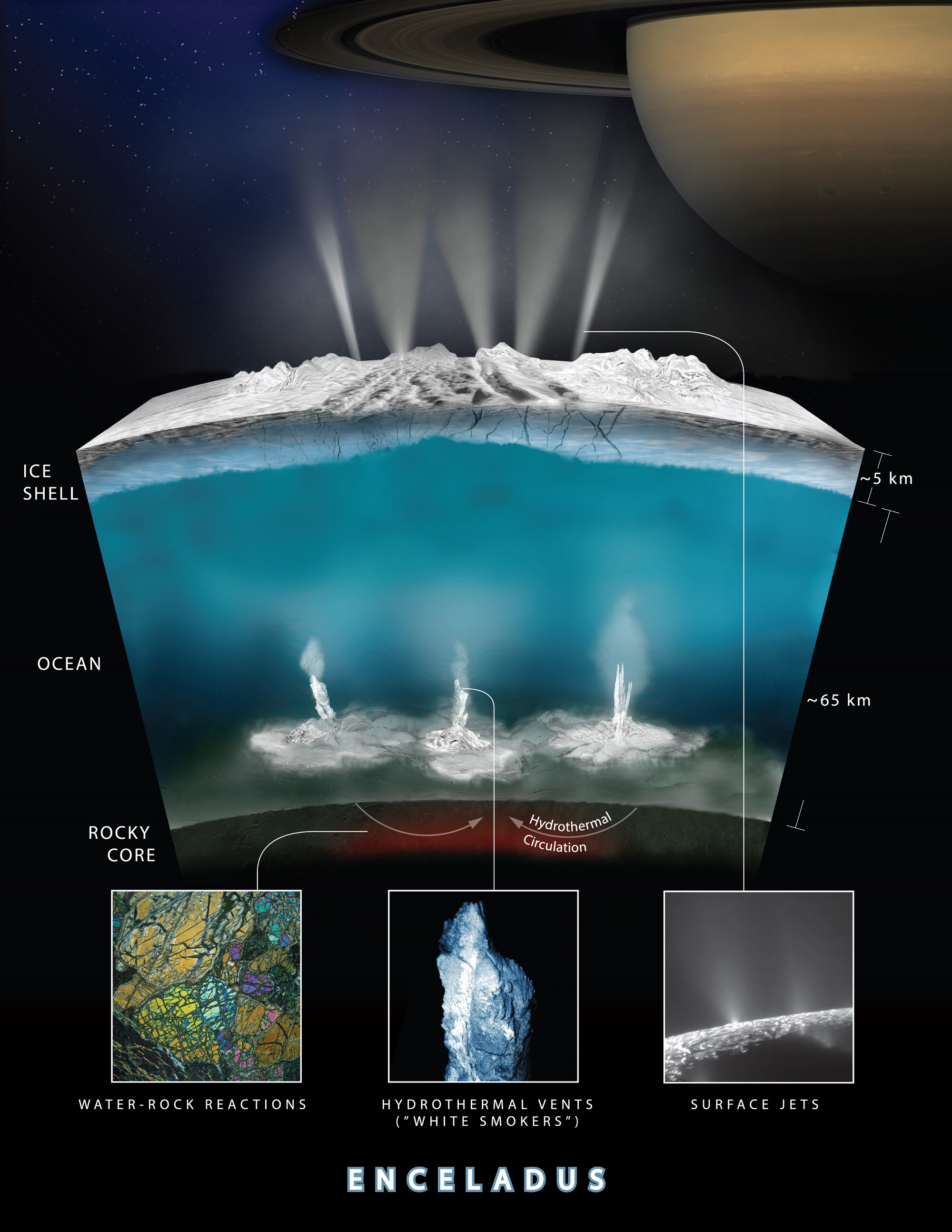 Geothermal