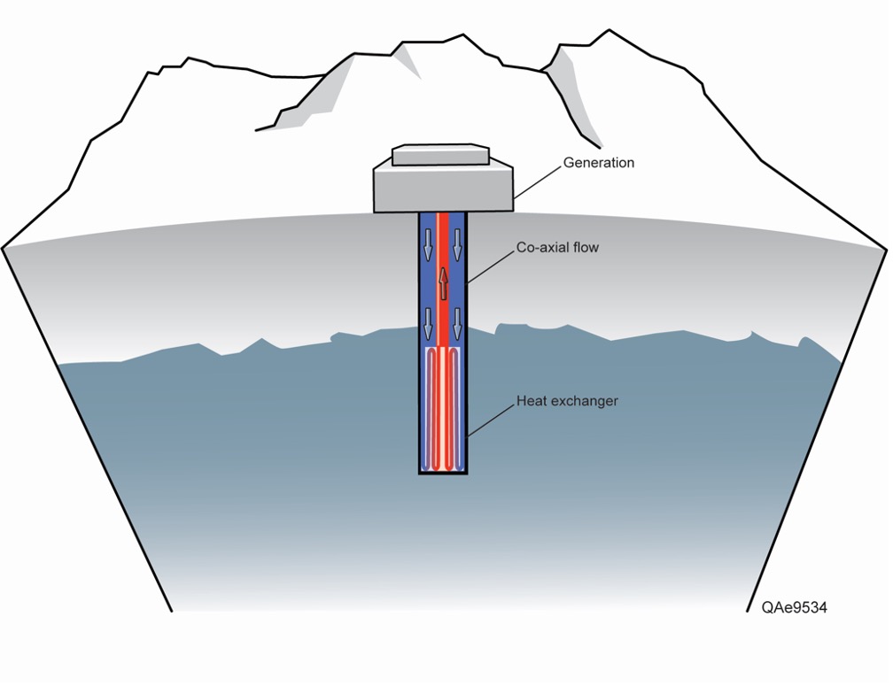 Geothermal 4