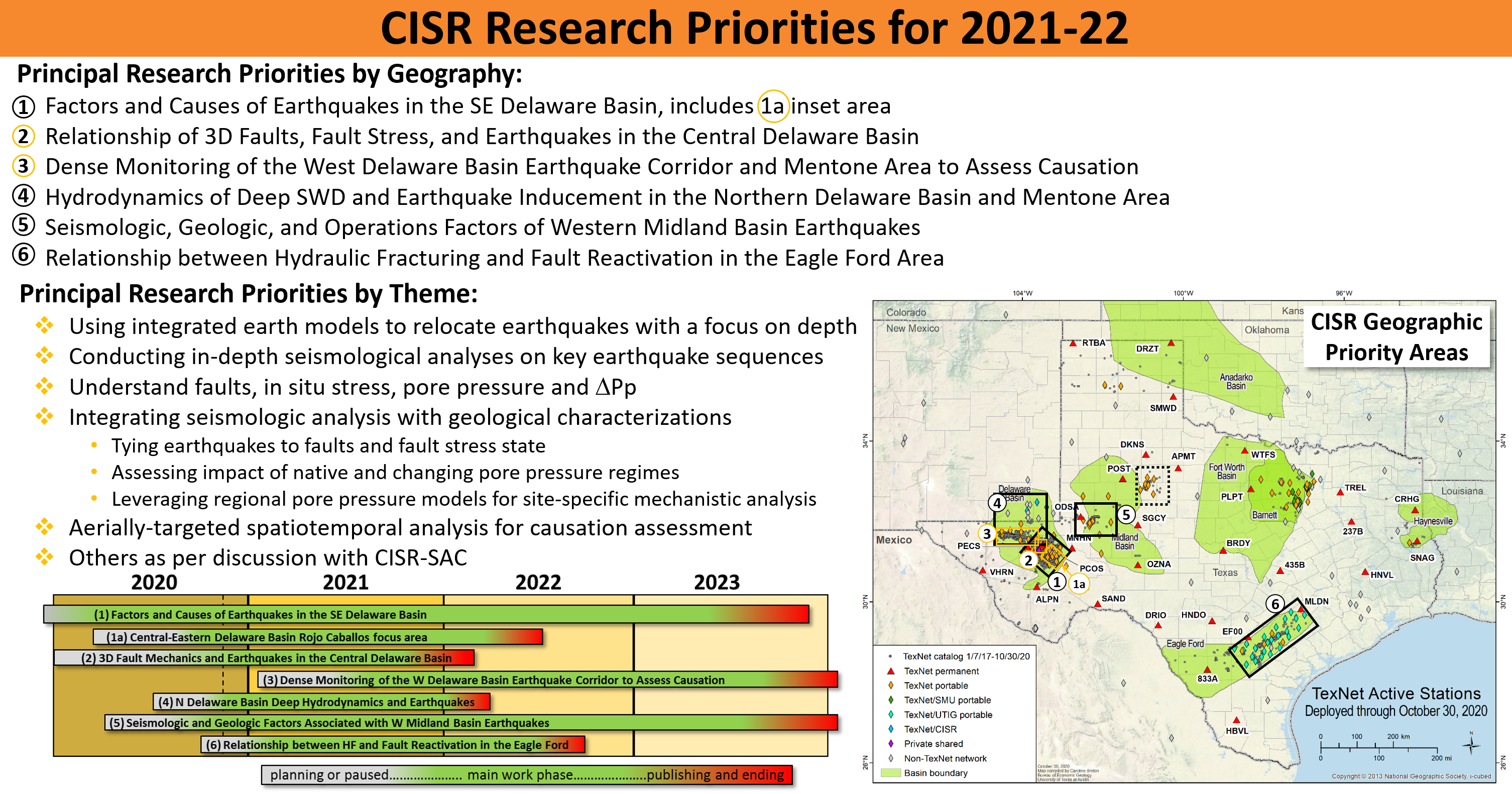 CISR research priorities