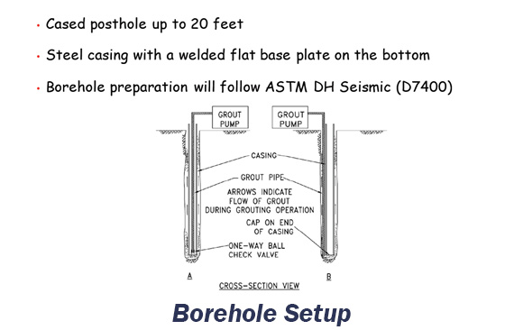 Borehole setup