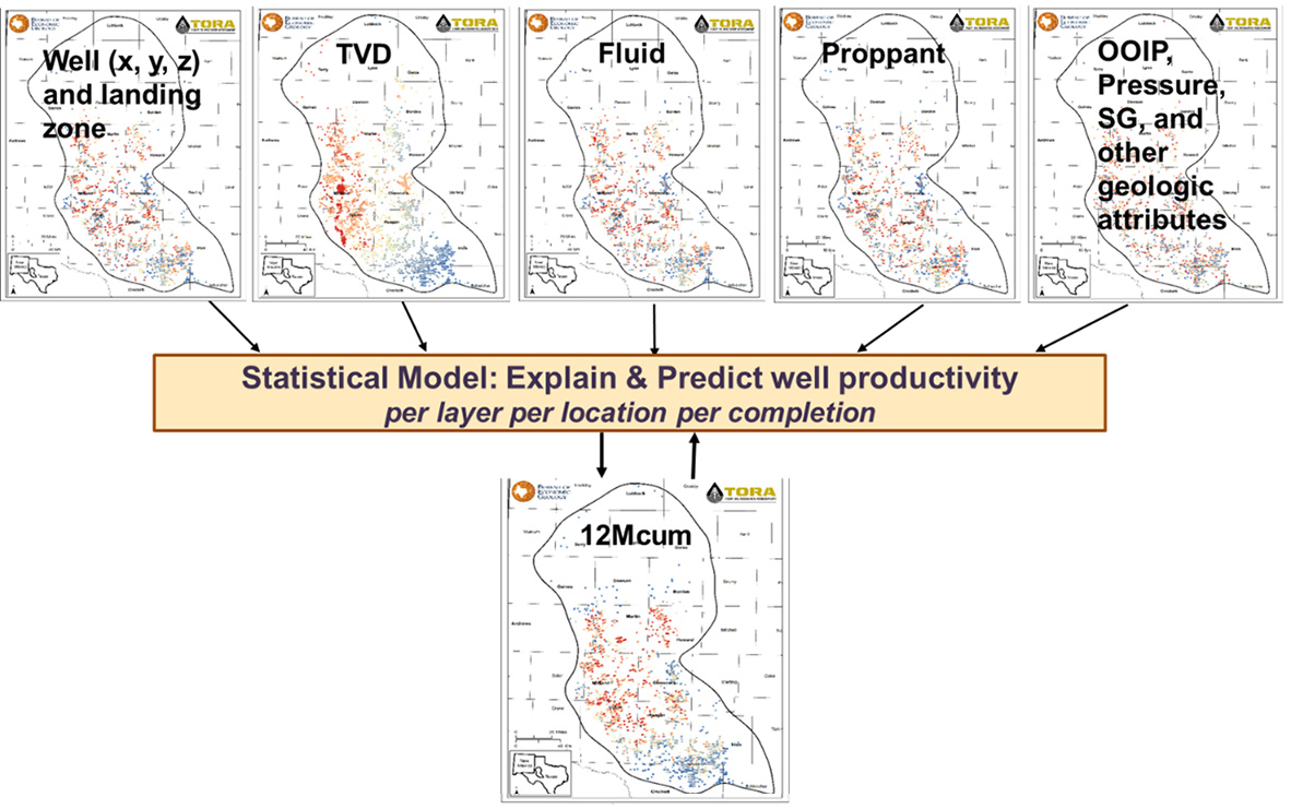 Statistical Model