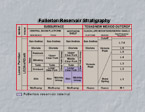 reservoir stratigraphy