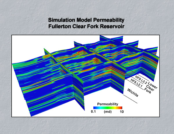 Simulation Model Permeability