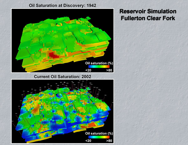 Reservoir Simulation