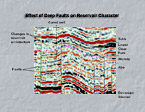 Effect of Deep Faults on Reservoir Character