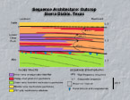 Sequence Architecture