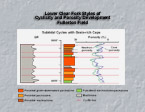 Lower Clear Fork Styles of Cyclicity