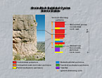 Grain-rich subtidal cycles