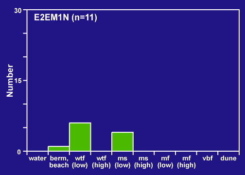 MISP E23M1N distribution