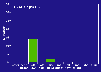 PA E2AB1P distribution