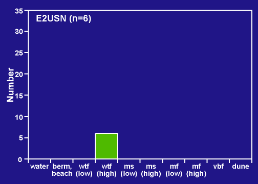 PA E2USN distribution