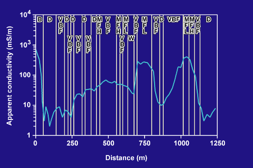 MISP conductivity and environment, part a