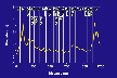 MISP elevation and environment, part a
