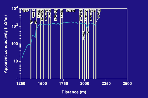 MISP conductivity and environment, part b