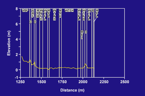 MISP elevation and environment b
