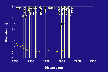 MISP elevation and environment, part a