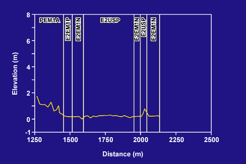 MISP elevation and NWI unit, part b