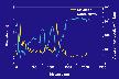 MISP elevation and conductivity profile