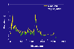 MISP profile elevation