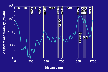 PA conductivity and environment, part a