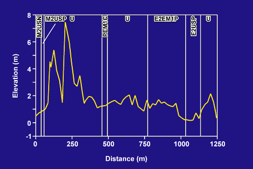 PA elevation and NWI unit, part a