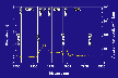 PA elevation and environment, part a