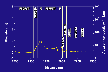 PA elevation and NWI, part b