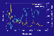 PA elevation and conductivity profile