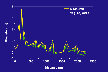 PA profile elevation