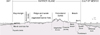 Barrier profile