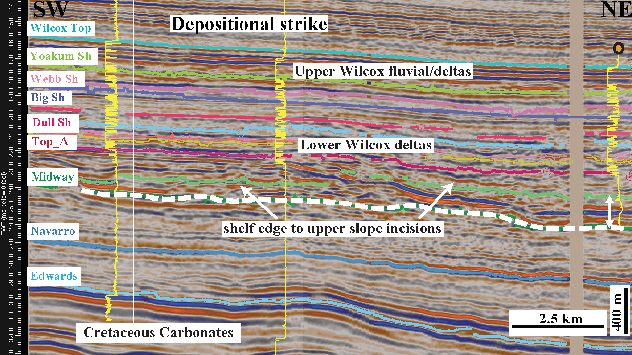 Depositional strike