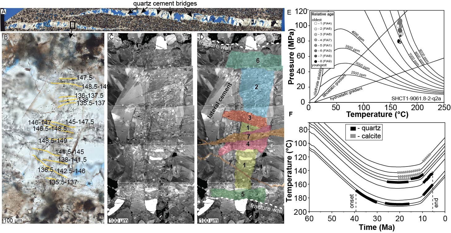 FRAC researchers at the Marcellus Shale in New York