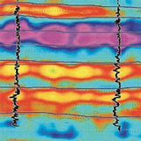 Reservoir Characterization