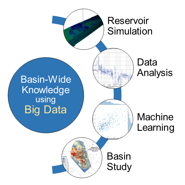 TORA big data workflow