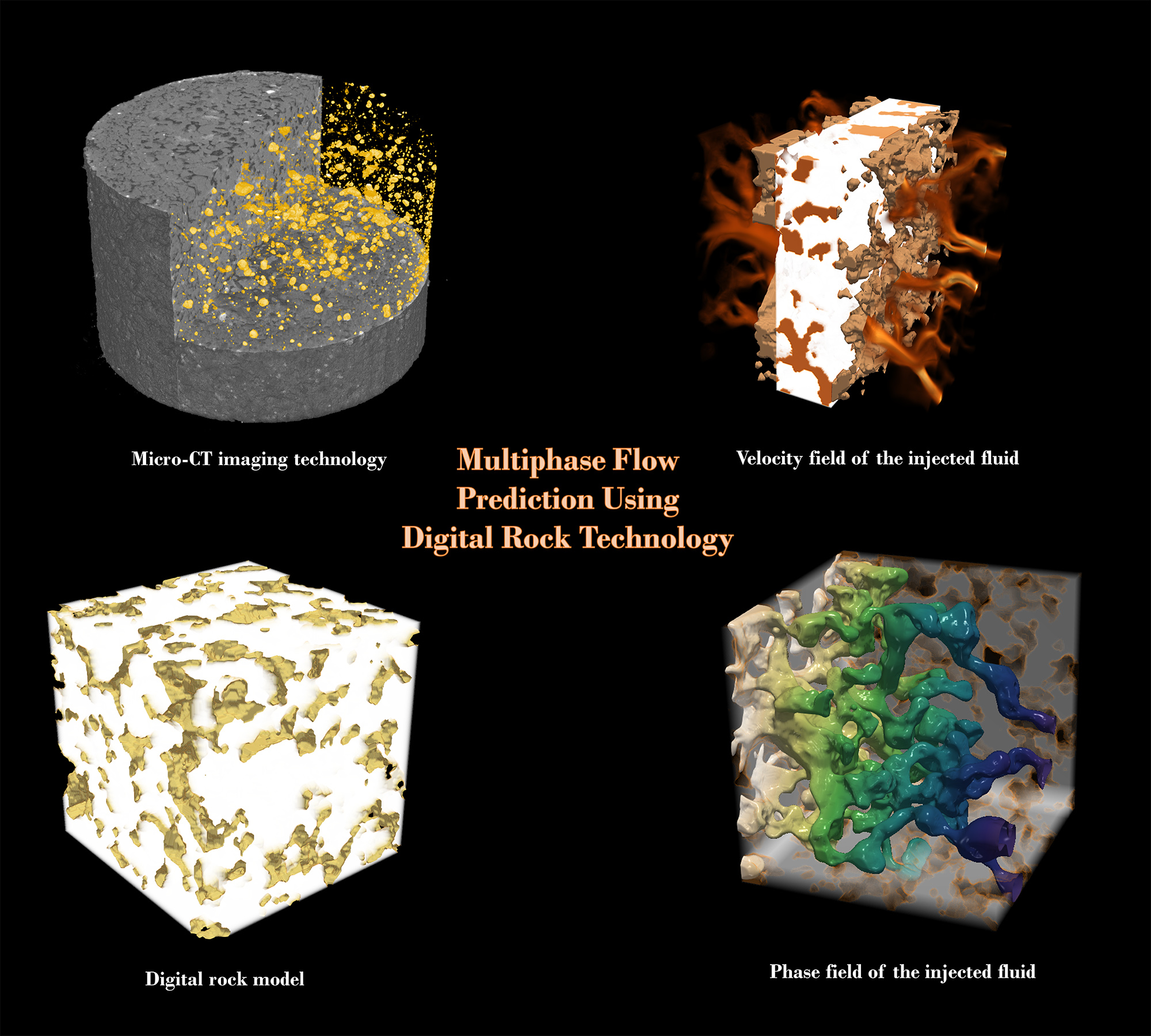 Multiphase flow prediction using digital rock technology.