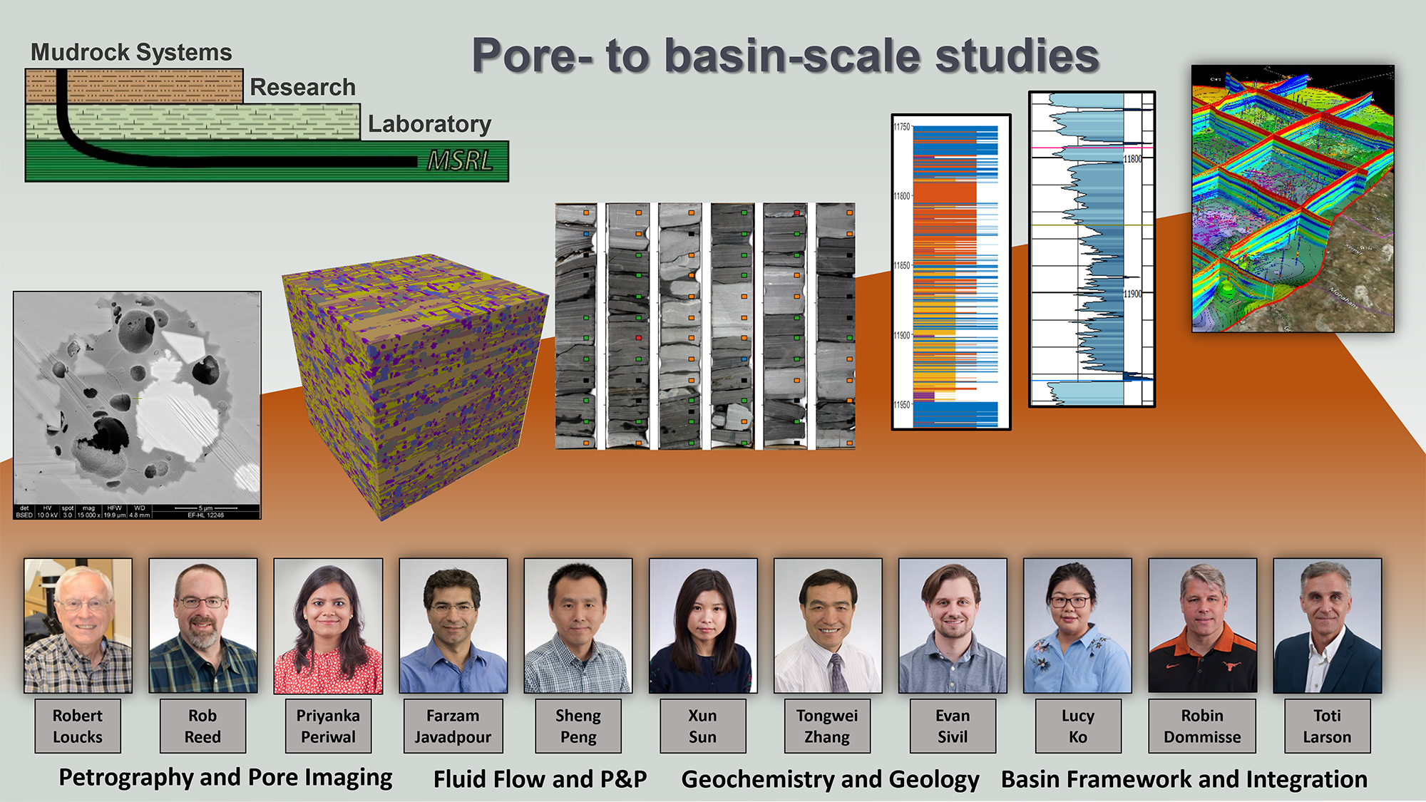 Pore to basin-scale-studies