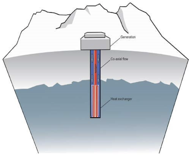 geothermal well system
