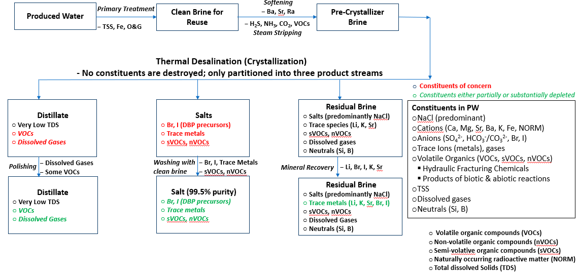 Figure in presentation