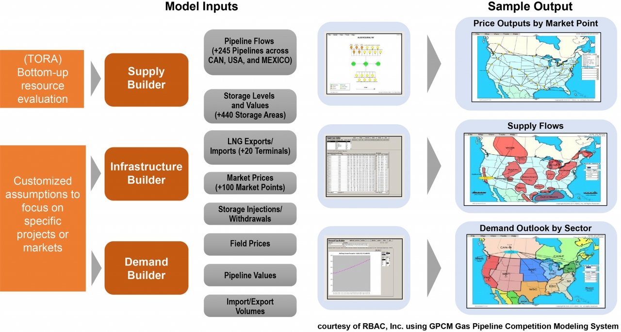 CEE workflow