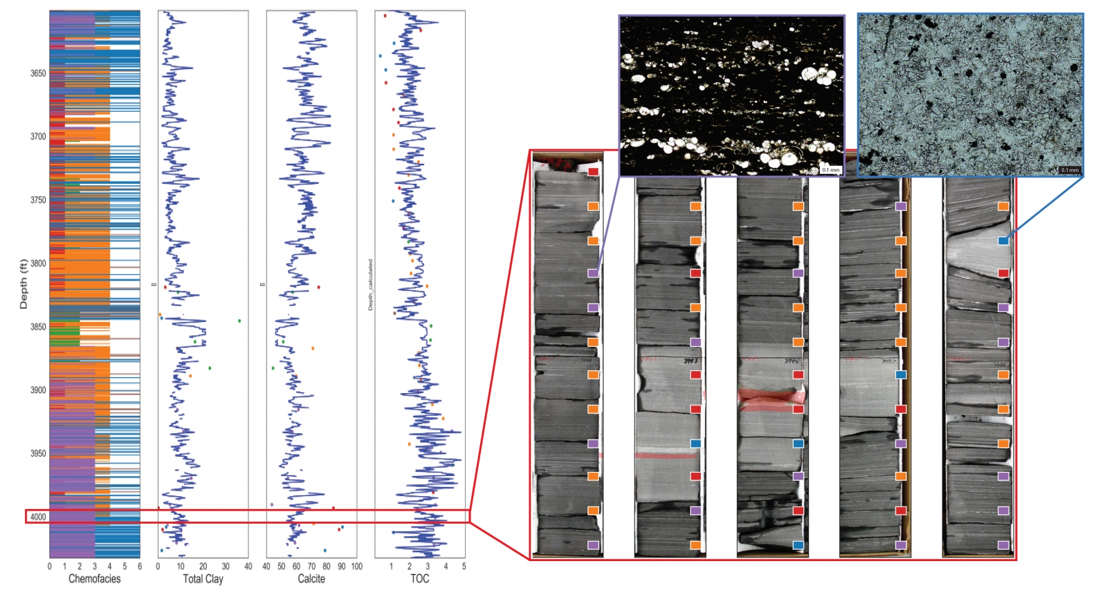 Figure 1 CorePy