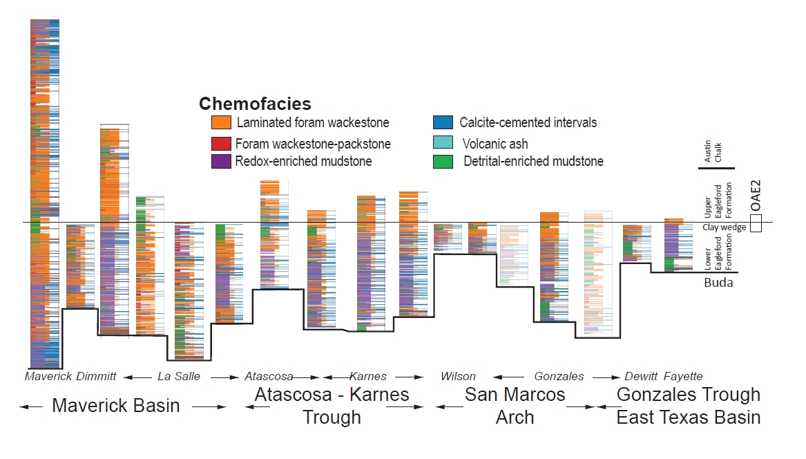 Figure 2 Chemofacies