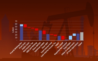 CEE-Center for Energy Economics