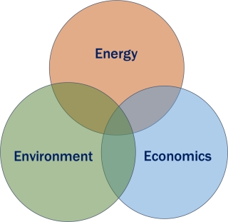 Energy-Environment-Economics