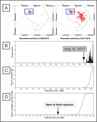 Mapping the 3-D Lithospheric Structure of the Greater Permian Basin in West Texas and Southeast New Mexico for Earthquake Monitoring