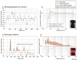 The Role of Chemistry in Fracture Pattern Development and Opportunities to Advance Interpretations of Geological Materials