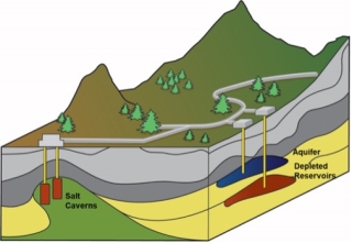 Hydrogen Infrastructure Expansion Requires Realistic Framework 1