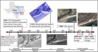 Unintended consequences of modifying coastal river systems