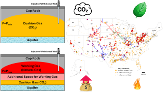 CO₂ Cushion Gas Replacement in U.S. Underground Natural Gas Storage